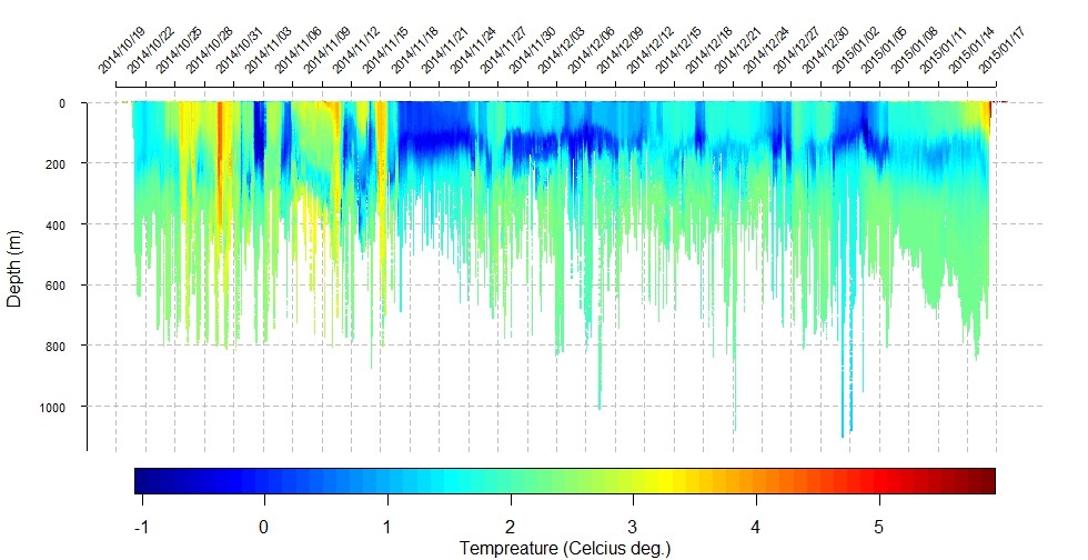 13048 CTD hires temperatureProfile